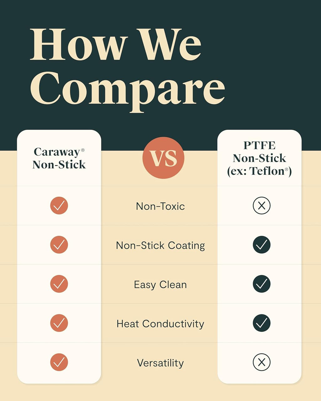 Caraway Square Grill Pan - 11” Grill Pan - Non-Stick Ceramic Coated - Non Toxic, PTFE & PFOA Free - Oven Safe & Compatible with All Stovetops - Perracotta