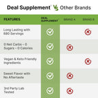 Allulose Sweetener 6 Pounds – Natural Sugar Substitutes, No Aftertaste – Keto Friendly, Vegan, Zero Net Carb, Zero Calorie – Great for Cooking & Baking