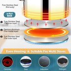 P&P CHEF 1 Quart Saucepan with Lid Set, Stainless Steel Small Cooking Pot Induction Sauce Pan for Pasta Soup, Ergonomic Handle & Tri-ply Base, Dishwasher Safe, 1 Pan