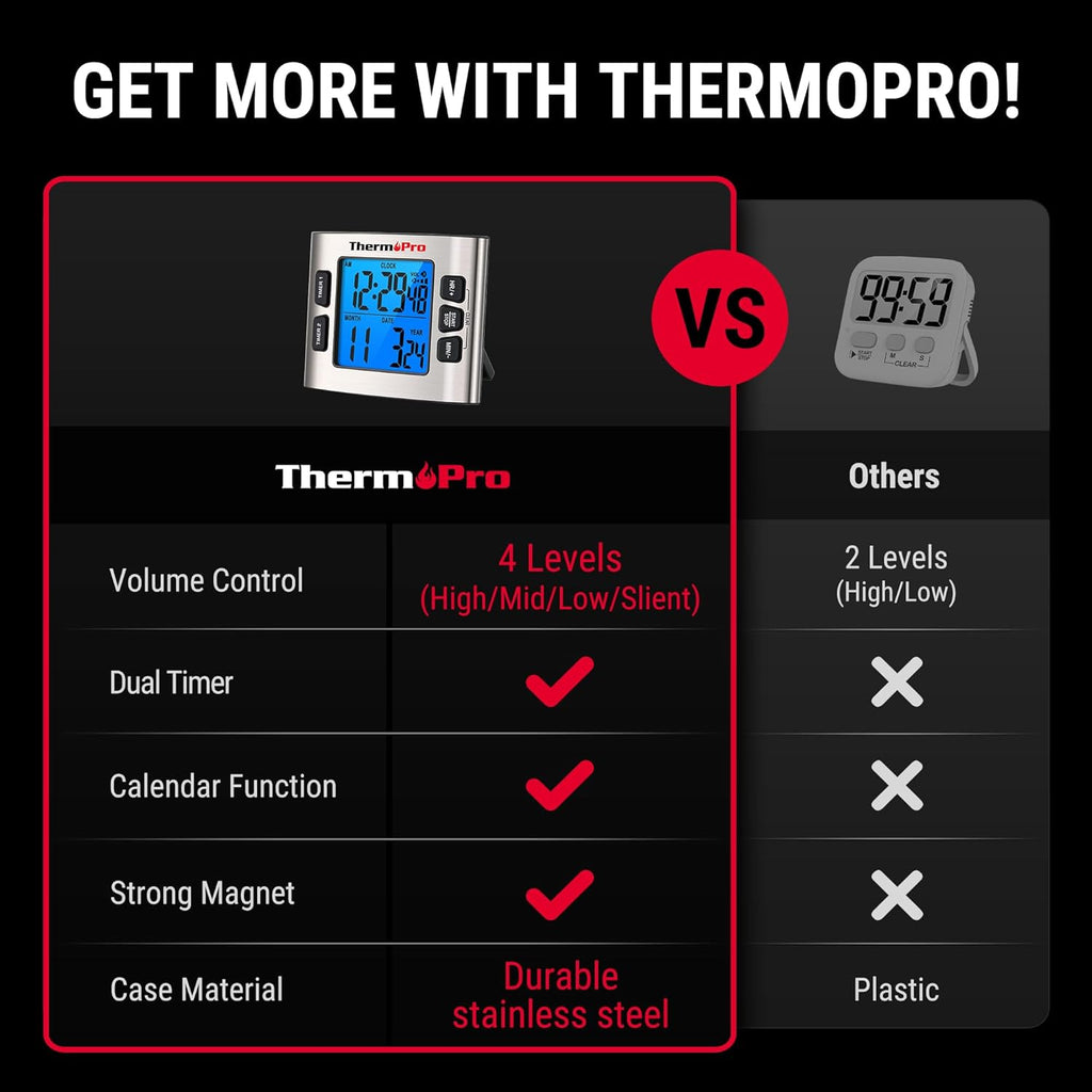 ThermoPro TM02 24 Hours Digital Timer with Dual Kitchen Timers for Cooking, Stop Watches Magnetic Timer Clock with Adjustable Alarm Volume & LCD Backlit Display, Classroom Timer for Kids & Teachers