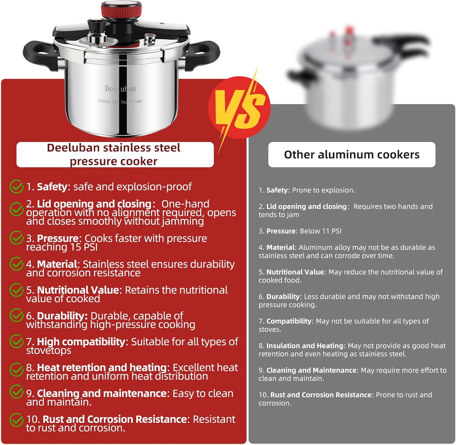 Pressure Cooker Stainless Steel 8 Qt, Commercial Stove Top Pressure Cooker Pot, One-Hand Locking, Compatible with Gas & Induction, Fast Cooking for Large Meals, Dishwasher Safe, Deeluban