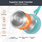 Pots and Pans Set, 7 Piece Nonstick Ceramic Cookware Set, Kitchen Induction Cookware Sets, Pots and Pans Non Stick with Stay Cool Handle, 100% PFOA Free, Turquoise