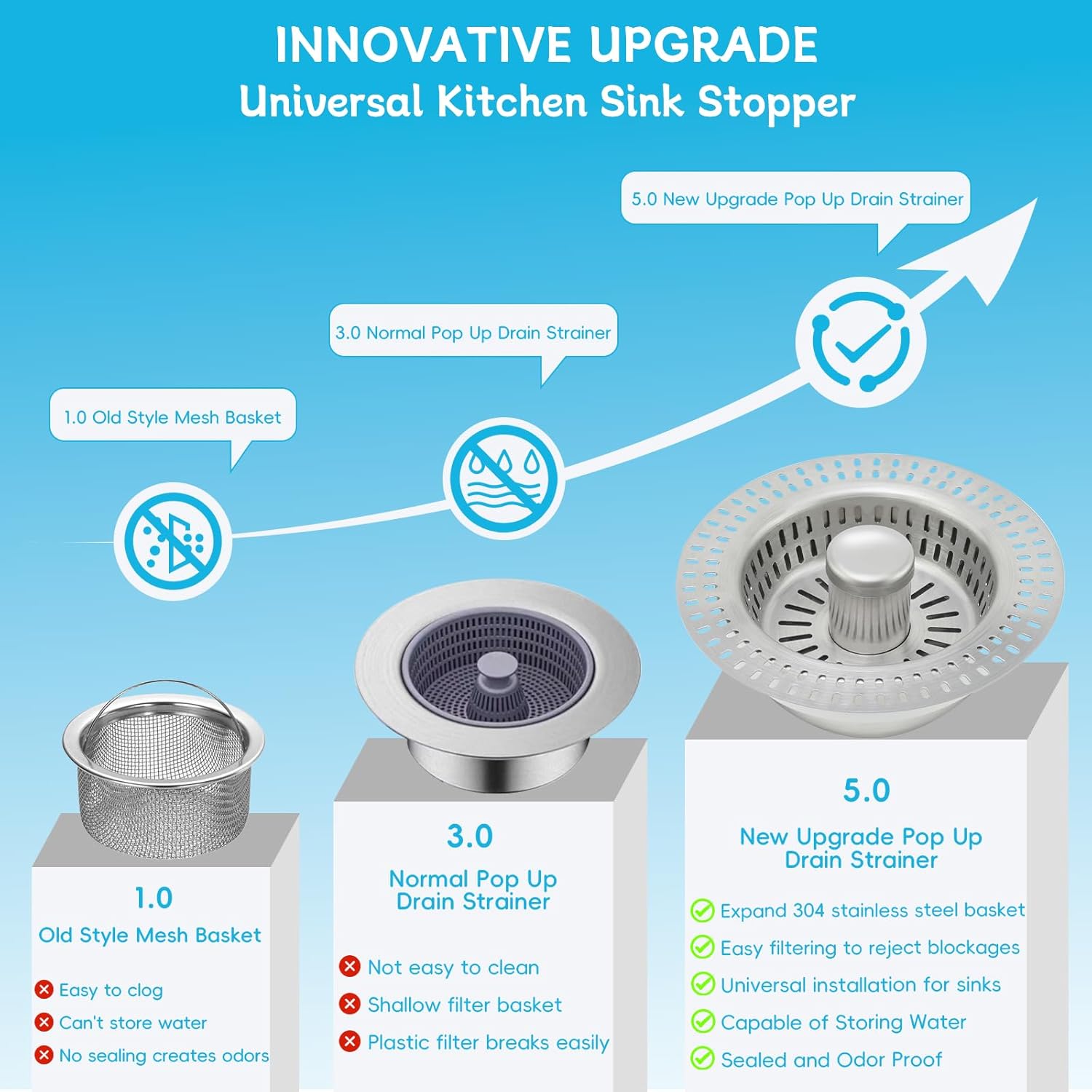 3 in 1 Kitchen Sink Drain Strainer, Upgraded Pop Up Kitchen Sink Stopper with Enlarged 304 Stainless Steel Anti-Clogging Food Catcher Basket Strainer, Fit US Standard 3-1/2'' Kitchen Sink Drain Hole