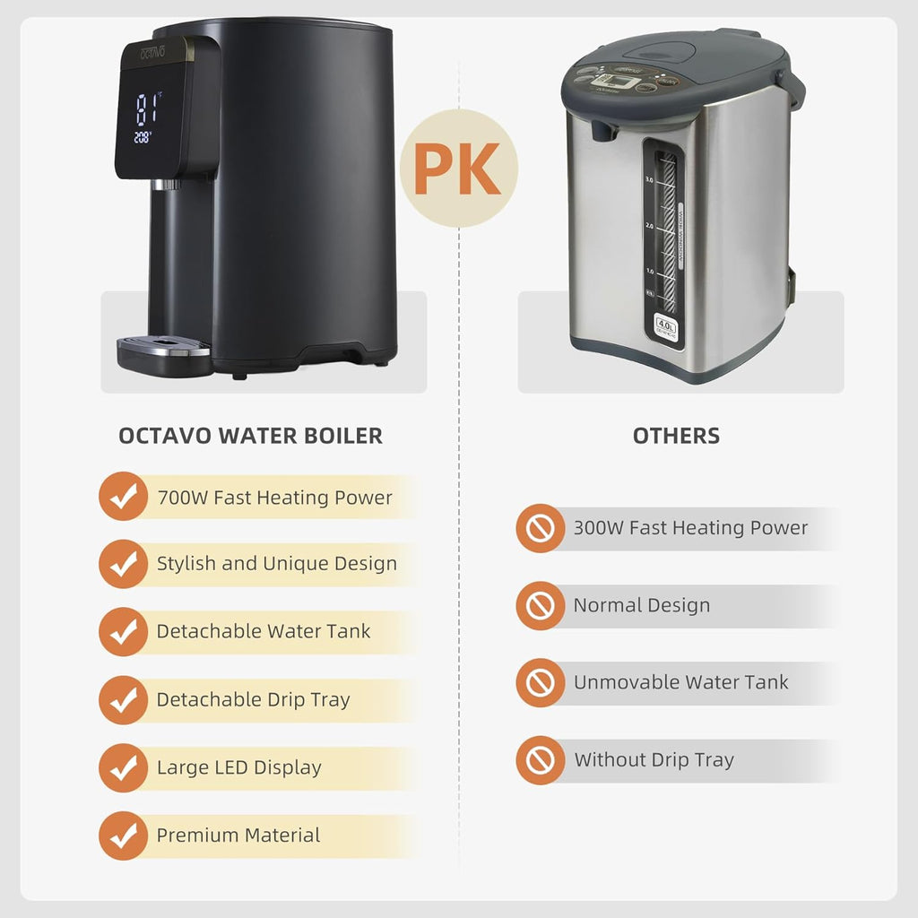OCTAVO Water Boiler & Warmer 5 Liter, 304 Stainless Steel Water Tank, 700 Watt 6 Adjustable Water Temperature, LCD Touch Control Screen, Child Lock with Water Shortage Indicator