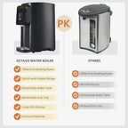 OCTAVO Water Boiler & Warmer 5 Liter, 304 Stainless Steel Water Tank, 700 Watt 6 Adjustable Water Temperature, LCD Touch Control Screen, Child Lock with Water Shortage Indicator