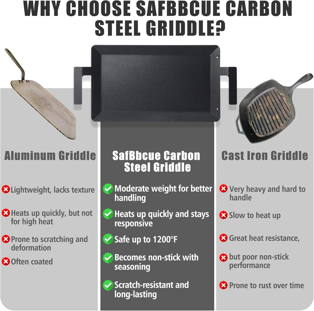 SafBbcue Carbon Steel Griddle Plate for Gas Grill, Carbon Steel Pan for Stove Top, Flat Top Griddle for Outdoor Charcoal Grill, Direct Flame Safe & Induction Compatible, Universal Multi-Use 24" x 10"