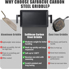 SafBbcue Carbon Steel Griddle Plate for Gas Grill, Carbon Steel Pan for Stove Top, Flat Top Griddle for Outdoor Charcoal Grill, Direct Flame Safe & Induction Compatible, Universal Multi-Use 24" x 10"