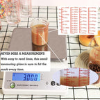 High Borosilicate Glass Measuring Cup-V-Shaped Spout，Glass Measuring Beaker for Kitchen or Restaurant, Easy to Read, 120 ML (4 Oz)-Pack of 2