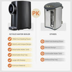 OCTAVO Water Boiler & Warmer 5 Liter, 304 Stainless Steel Water Tank, 700 Watt 6 Adjustable Water Temperature, LCD Touch Control Screen, Child Lock with Water Shortage Indicator