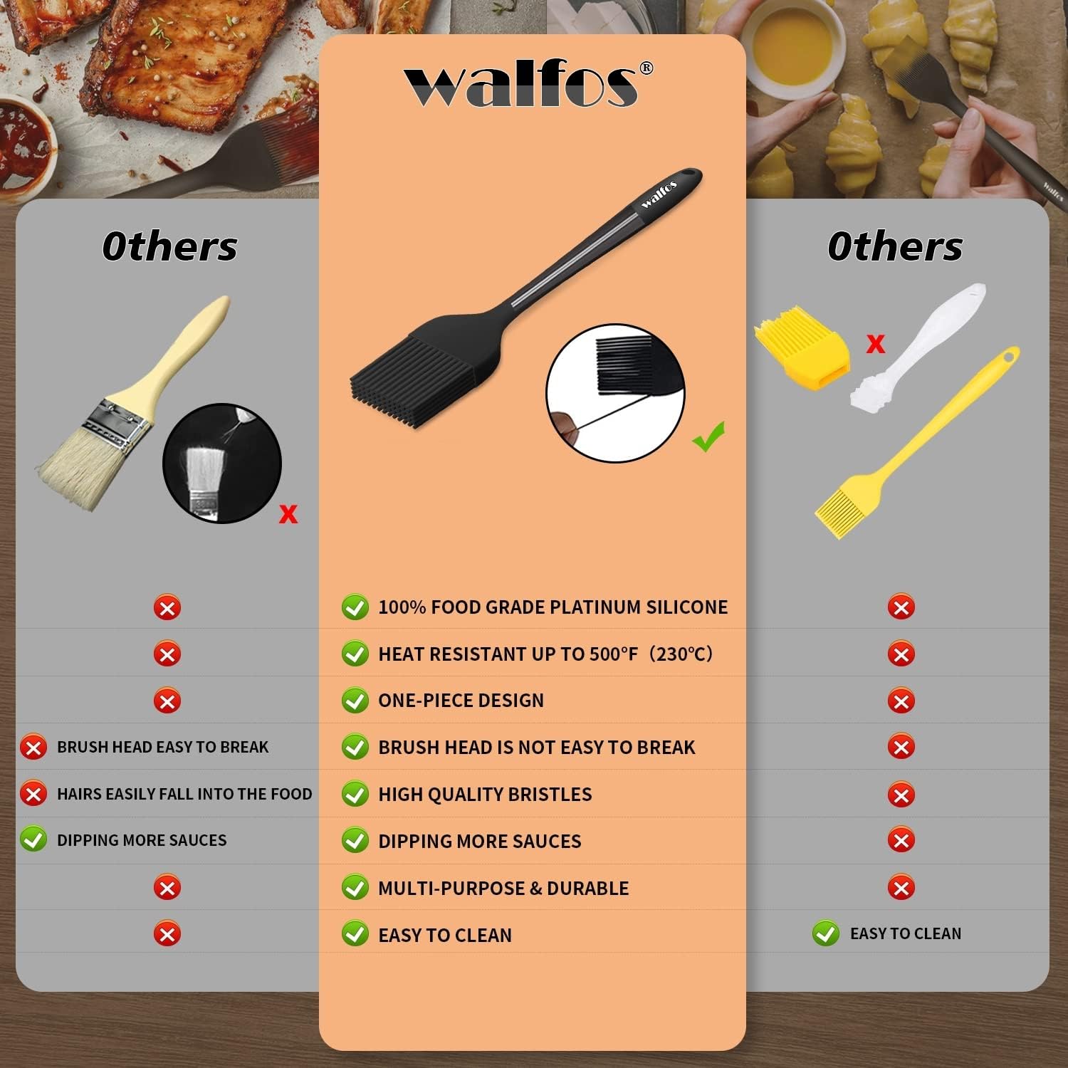 Walfos Small Basting Pastry Brush, Silicone Pastry Brush, Heat Resistant Perfect for BBQ Grill Baking Kitchen Cooking, Strong Steel Core and One-Pieces Design, BPA Free and Dishwasher Safe (8.2")
