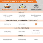 OEC Vented Splatter Guard Microwave Glass Cover with Easy-Grip Handle - 100% Food Grade Tempered Glass & BPA Free Silicone Rim. Compatible with Plates, Bowls and Meal Prep Containers, Dishwasher Safe