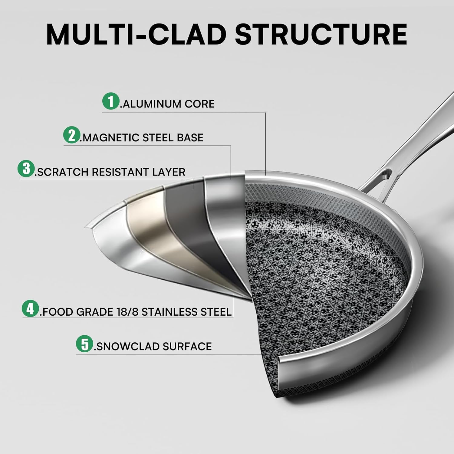 Non Stick Frying Pans Set with 3 Lid, Non-Toxic Hybrid Pans Set Nonstick (8+10+12inch),Pan for cooking, nonStick Cookware, Dishwasher and Oven-Safe Cookware Sets, Stainless Steel Skillets