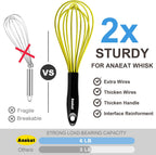 Anaeat Silicone Whisk, Thick Stainless Steel Wire Inner Heat Resistant - Kitchen Whisks for Non-Stick Cookware, Balloon Egg Beater for Whisking, Blending, Beating, Frothing & Stirring (Yellow)