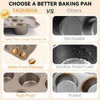 Mini Muffin Cupcake Pans 2 Pack, 24-Well Nonstick Mini Muffin Tin, PTFE Free and Dishwasher Safe