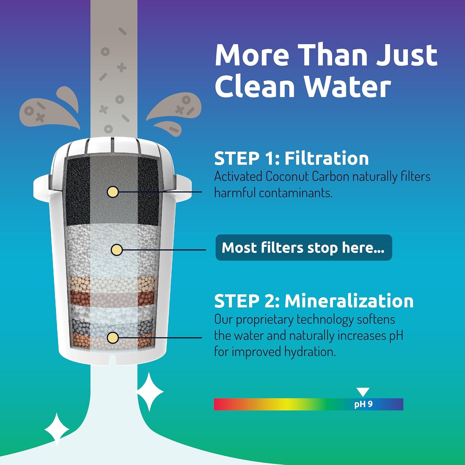 Invigorated Water pH Recharge Alkaline Water Filter Dispenser – BPA-Free Glass Countertop Water Filter Pitcher Purifier for Home & Office, 36-Cup Capacity, 360L Long Filter Life (Acacia/Marble)