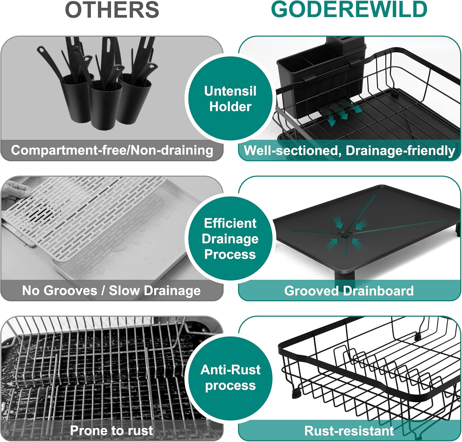 2-Tier Dish Drying Rack for Kitchen Counter,Space-Saving Dish Rack with Drainboard,Rustproof Countertop Dish Drainer with Utensil Holder for Sink,Black