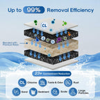 ICEPURE Pitcher Water Filter, Compatible with All PUR® Pitchers & Dispensers Filtration Systems, Replacement for PUR CRF950Z, PPF900Z, PPF951K, PPT700W, PPT711W, CR-1100C, CR1100CV, 8 Pack