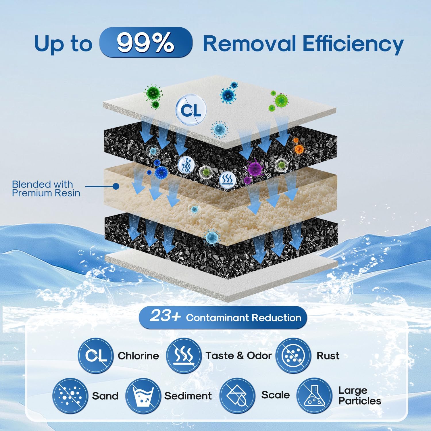 ICEPURE Pitcher Water Filter, Compatible with All PUR® Pitchers & Dispensers Filtration Systems, Replacement for PUR CRF950Z, PPF900Z, PPF951K, PPT700W, PPT711W, CR-1100C, CR1100CV, 8 Pack