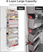 ULG Over The Door Organizer with 6 Large Pockets 12 Side Pockets, 50lbs Weight Capacity Door Hanging Organizer for Bedroom, Bathroom, Pantry, Nursery Storage, Gray
