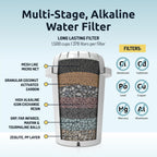 Invigorated Water pH Recharge Alkaline Water Filter Dispenser – BPA-Free Glass Countertop Water Filter Pitcher Purifier for Home & Office, 36-Cup Capacity, 360L Long Filter Life (Bamboo/Marble)