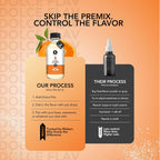 Dolce Flav Orange Creamsicle Extract - 2 Ounce Oil-Soluble Multipurpose Flavoring Ideal for Candy Making, Baking, Lip Balm, and Ice Cream - Perfect Kitchen Gift for Holidays