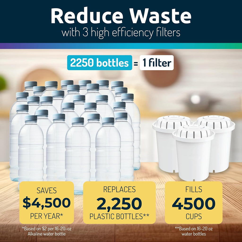 Invigorated Water - Alkaline Countertop Water Filter Dispenser, Large 52-Cup Capacity, Mineralized Alkaline Water, BPA-Free, 96 Gallons/Filter (White, 3 Filters Included)