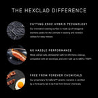 HexClad Hybrid Nonstick 6-Piece Fry Pan Set, 8, 10, and 12-Inch Frying Pans with Tempered Glass Lids, Stay-Cool Handles, Dishwasher-Friendly, Induction Ready, Compatible with All Cooktops