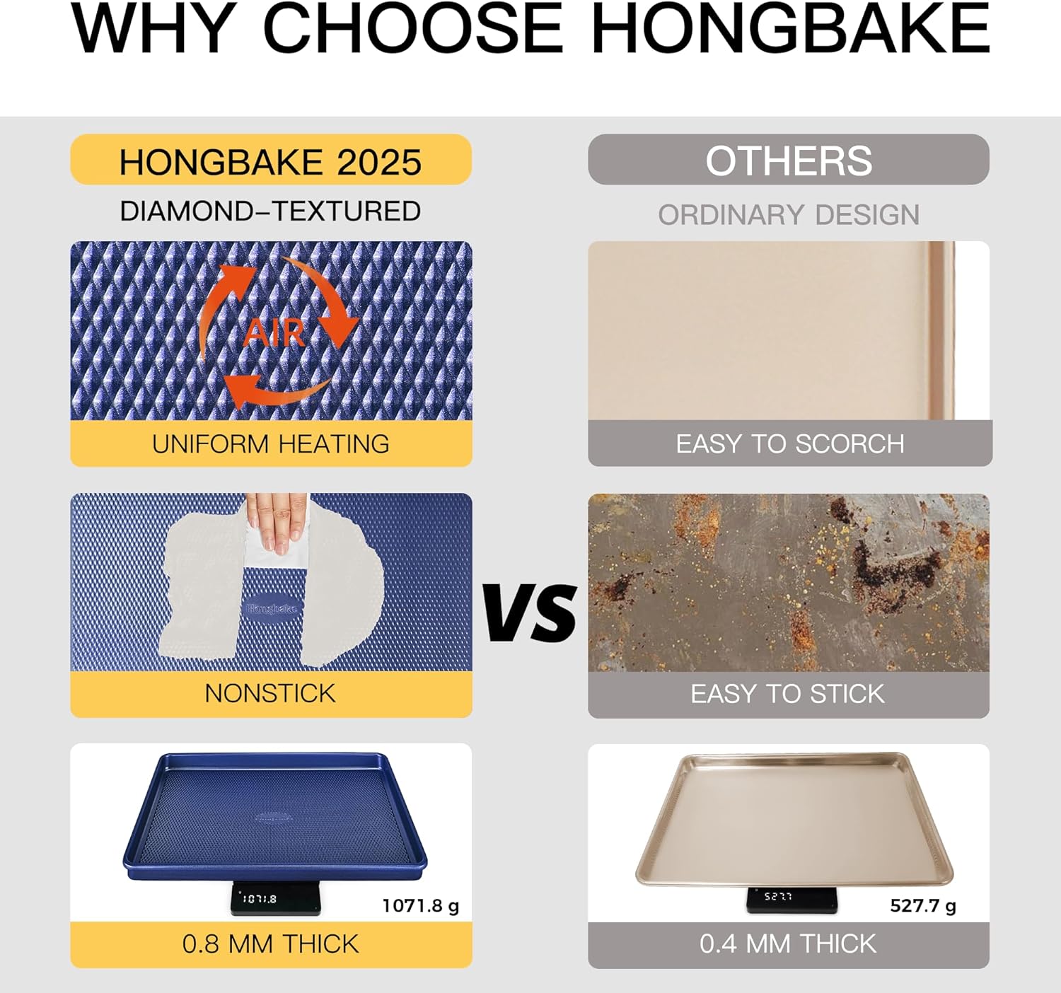 HONGBAKE Baking Sheet Pan Set, Cookie Sheets for Oven, Nonstick Half/Quarter/Jelly Roll Pans with Diamond Texture Pattern, Heavy Duty Cookie Tray, Dark Blue