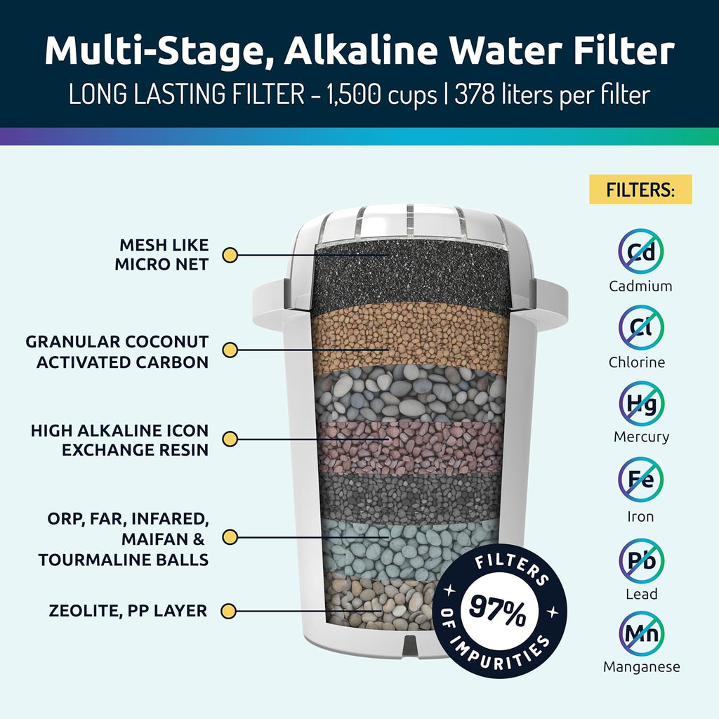 Invigorated Water - Alkaline Countertop Water Filter Dispenser, Large 52-Cup Capacity, Mineralized Alkaline Water, BPA-Free, 96 Gallons/Filter (White, 3 Filters Included)
