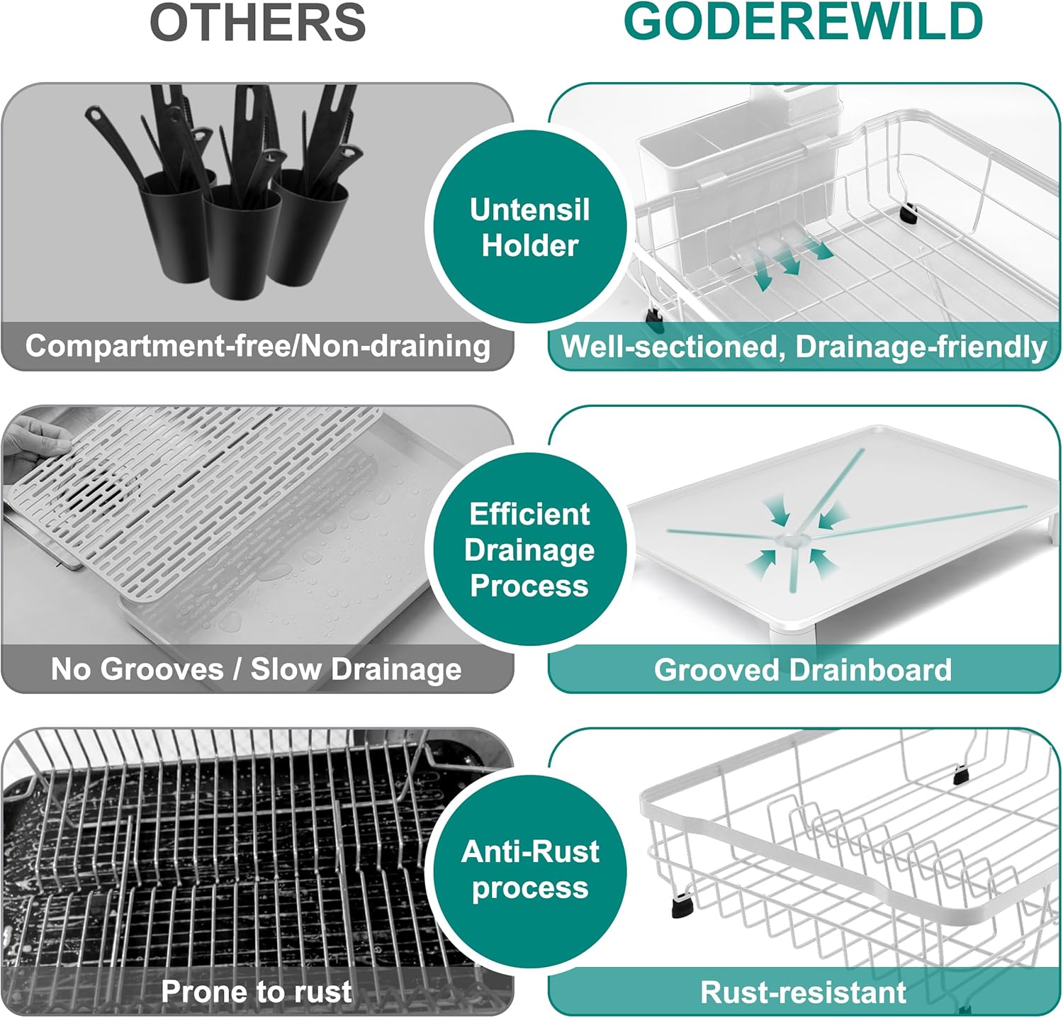 Dish Drying Rack for Kitchen Counter,Space-Saving Dish Rack with Drainboard,Rustproof Countertop Dish Drainer with Utensil Holder for Sink,White