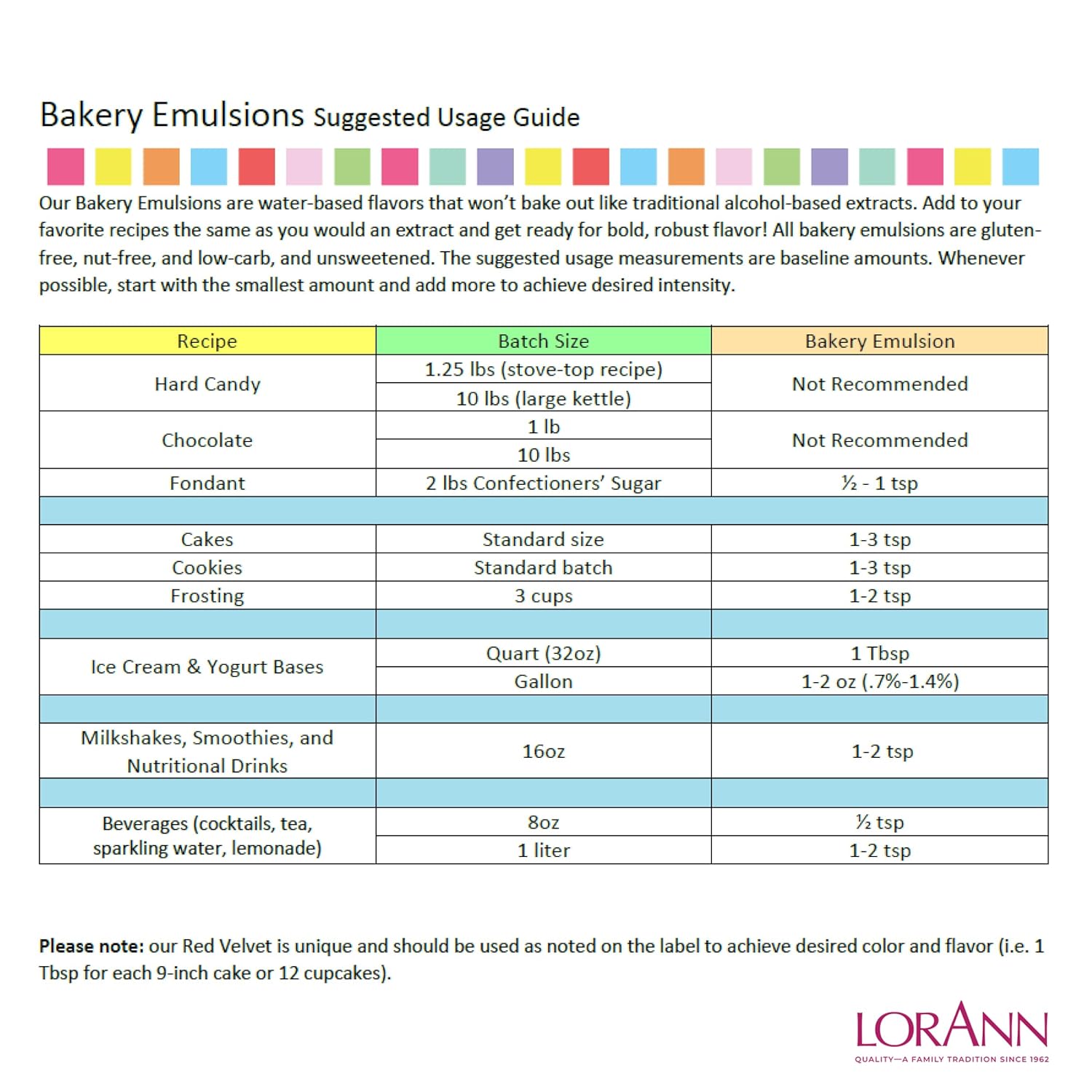 LorAnn Oils Almond Bakery Emulsion: True Essence, Ideal for Boosting Fruit Tones in Cakes, Cookies & Desserts, Gluten-Free, Keto-Friendly, Extract Substitute Essential for Your Kitchen, 4 Oz