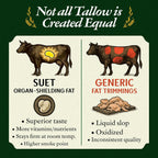 Pasture Raised Beef Tallow, Grass-Fed & Grass-Finished, Made from Beef Suet for more nutrients, Glass Jar